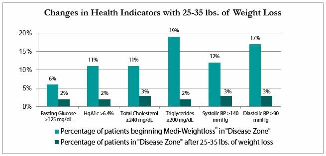 Statistics Behind Obesity Statistics Behind Obesity